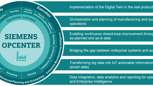 Siemens OpCenter Execution