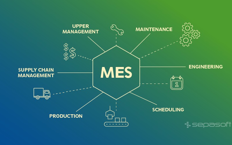 Digital Manufacturing