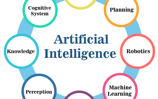 Artificial Intelligence